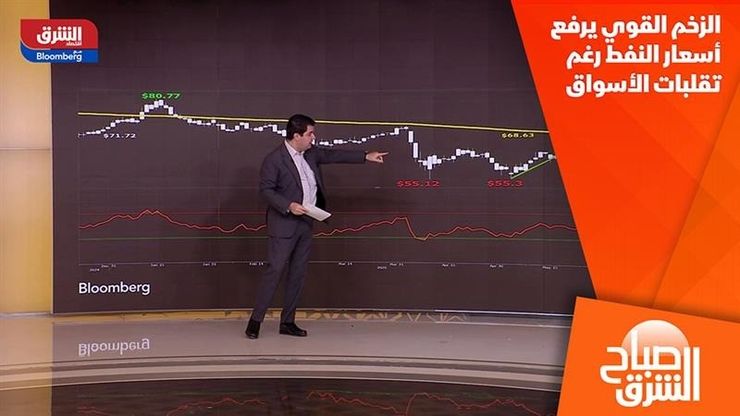 الزخم القوي يرفع أسعار النفط رغم تقلبات الأسواق