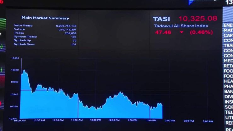 مؤشر "السوق السعودي" يستهل أسبوعا خامسا من المكاسب المتتالية