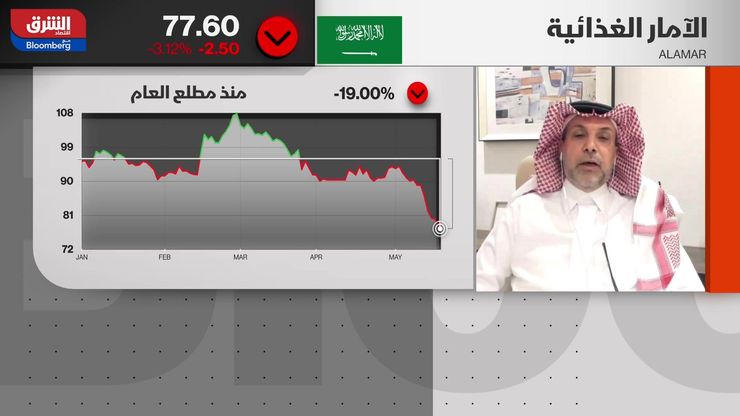 ارتفاع الأرباح الفصلية لـ "المملكة القابضة".. و"أرامكو" توقع 3 مذكرات تفاهم مع شركات أميركية