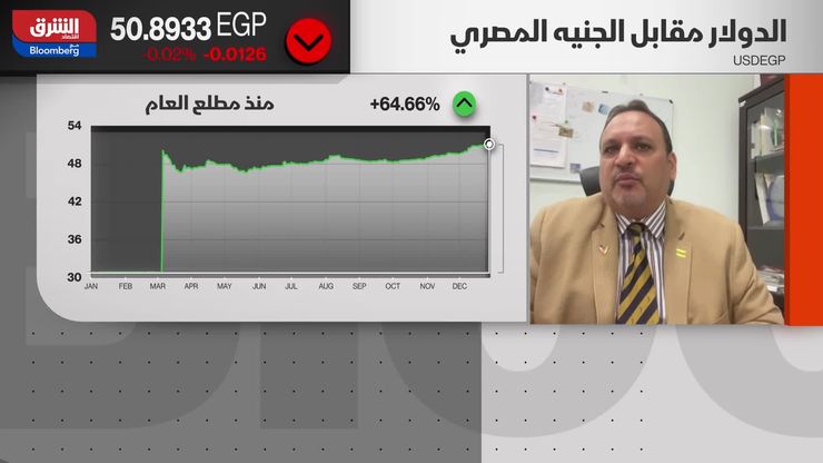 المراجعة الرابعة لـ"النقد الدولي".. ماذا تحمل لمصر؟