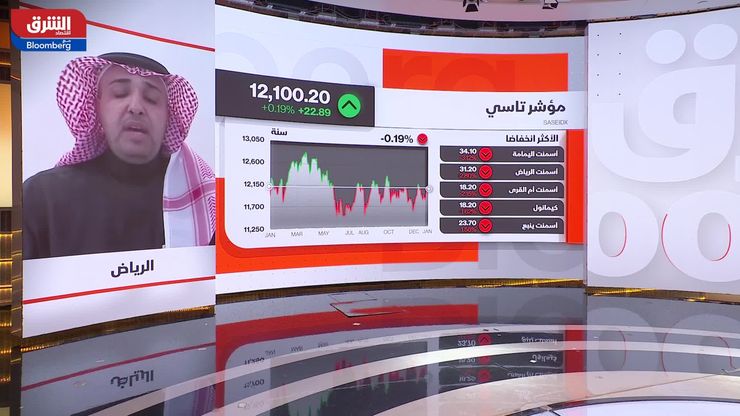 "تاسي" يواصل تسجيل المكاسب.. و"أرامكو" تعلن زيادة أسعار اللقيم والوقود