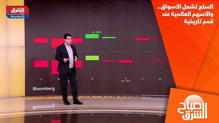 السلع تشعل الأسواق.. والأسهم العالمية عند قمم تاريخية