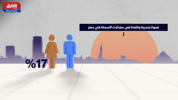 ارتفاع معدلات السمنة في مصر.. تحديات صحية وأبعاد اقتصادية