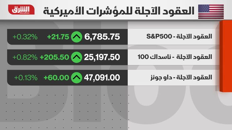 هل ينجو اقتصاد أميركا من تداعيات الإغلاق الحكومي؟