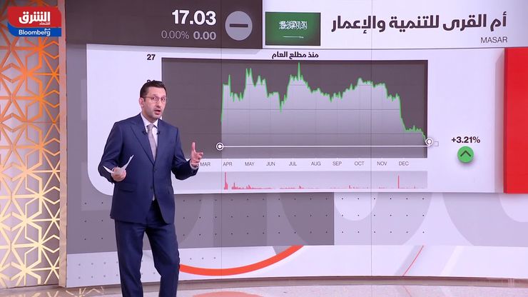 "تاسي" يتراجع بـ14% خلال 2025.. والذهب يستقر فوق مستويات قياسية