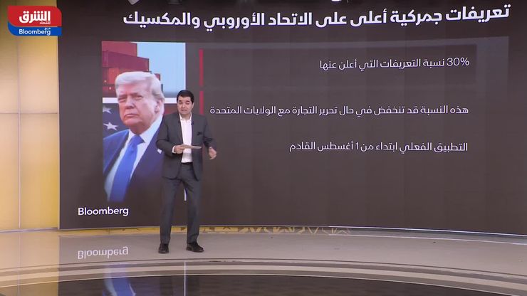 الصادرات الصينية في تسارع.. و"البتكوين" يتجاوز 120 ألف دولار