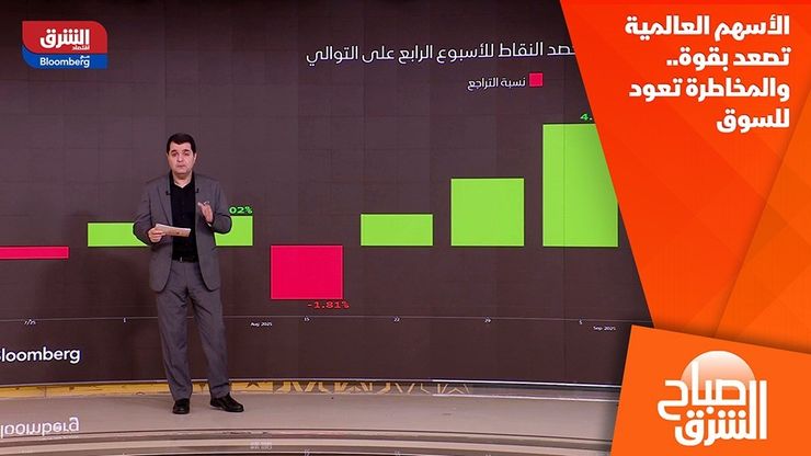 الأسهم العالمية تصعد بقوة.. والمخاطرة تعود للسوق