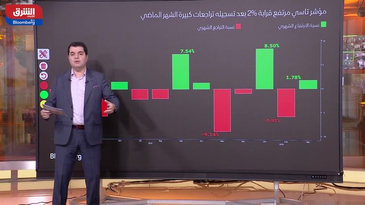 "تاسي" يصمد رغم التوترات الجيوسياسية.. ويحقق مكاسب بنحو 2%