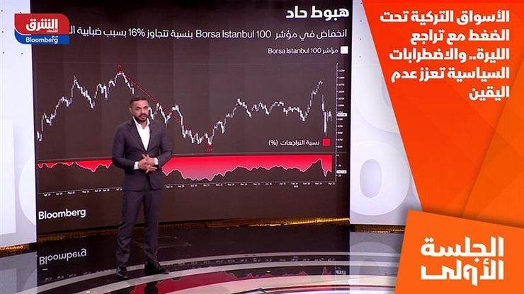 الأسواق التركية تحت الضغط مع تراجع الليرة.. والاضطرابات السياسية تعزز عدم اليقين