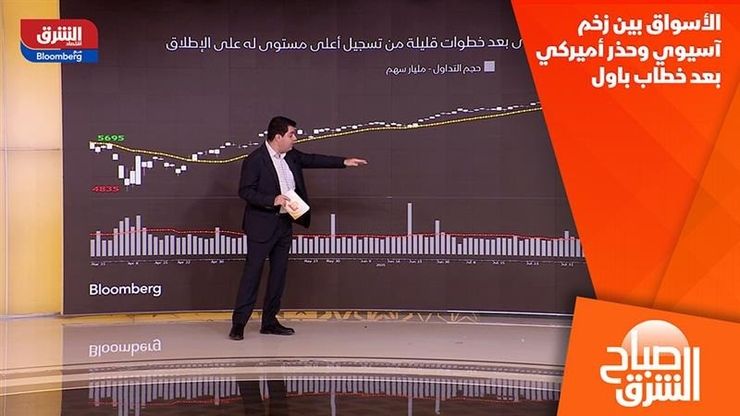 الأسواق بين زخم آسيوي وحذر أميركي بعد خطاب باول