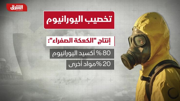 من الخام إلى الخطر.. مسار اليورانيوم نحو التخصيب