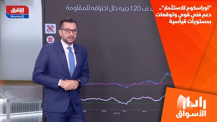"أوراسكوم للاستثمار".. دعم فني قوي وتوقعات بمستويات قياسية