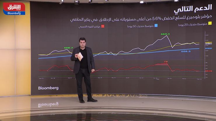 أداء متباين للأصول.. الذهب متماسك والدولار يواصل التراجع