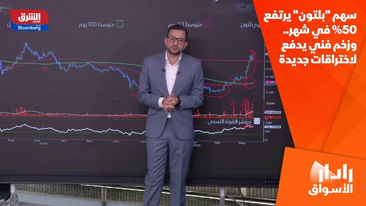 سهم "بلتون" يرتفع 50% في شهر.. وزخم فني يدفع لاختراقات جديدة