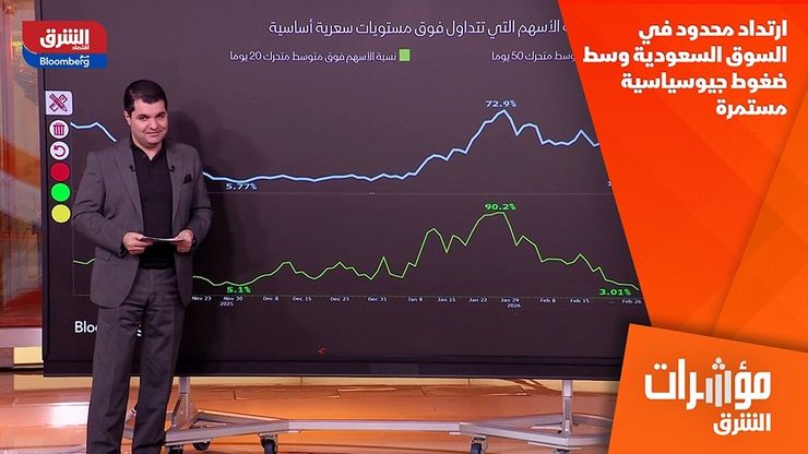 ارتداد محدود في السوق السعودية وسط ضغوط جيوسياسية مستمرة