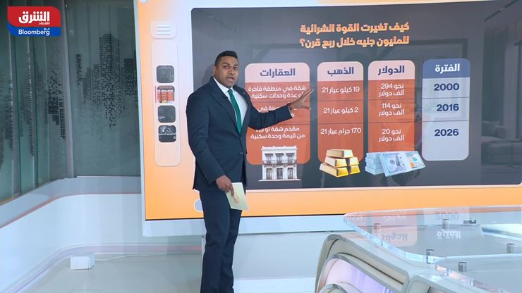 كيف تراجعت القوة الشرائية للمليون جنيه في مصر؟