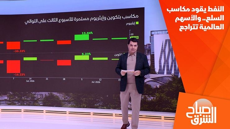 النفط يقود مكاسب السلع.. والأسهم العالمية تتراجع